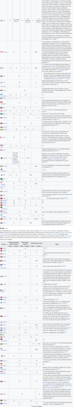 Screenshot 2023-07-12 at 23-22-19 Marriageable age - Wikipedia.png
